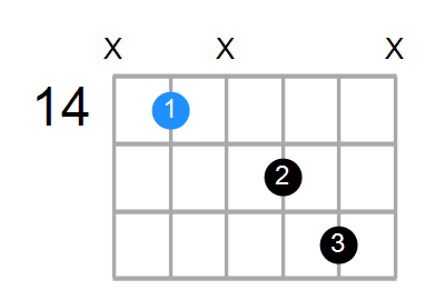 Bmaj7 Chord